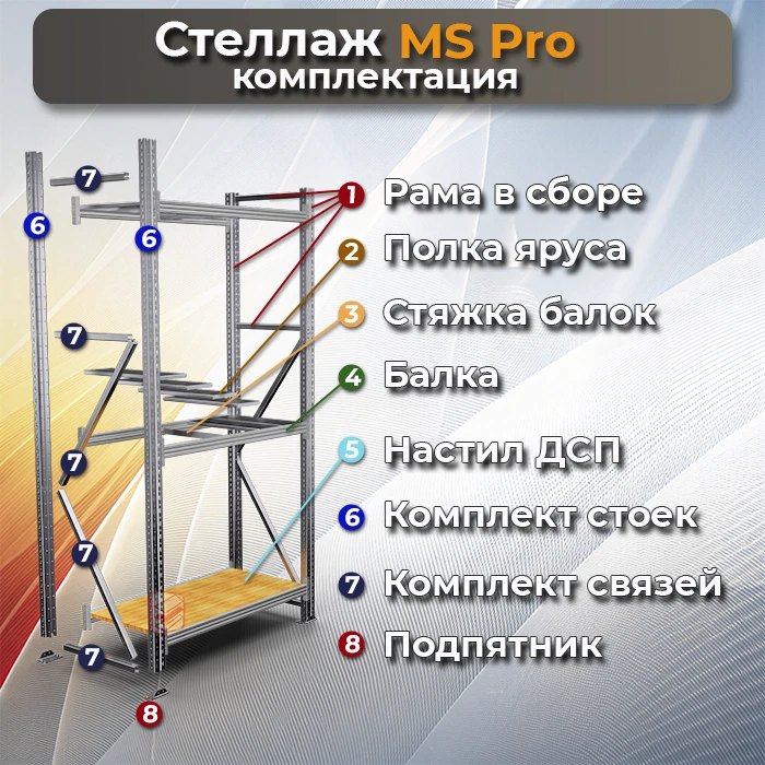 Комплектация стеллажа MS Pro фото СтеллажМастер